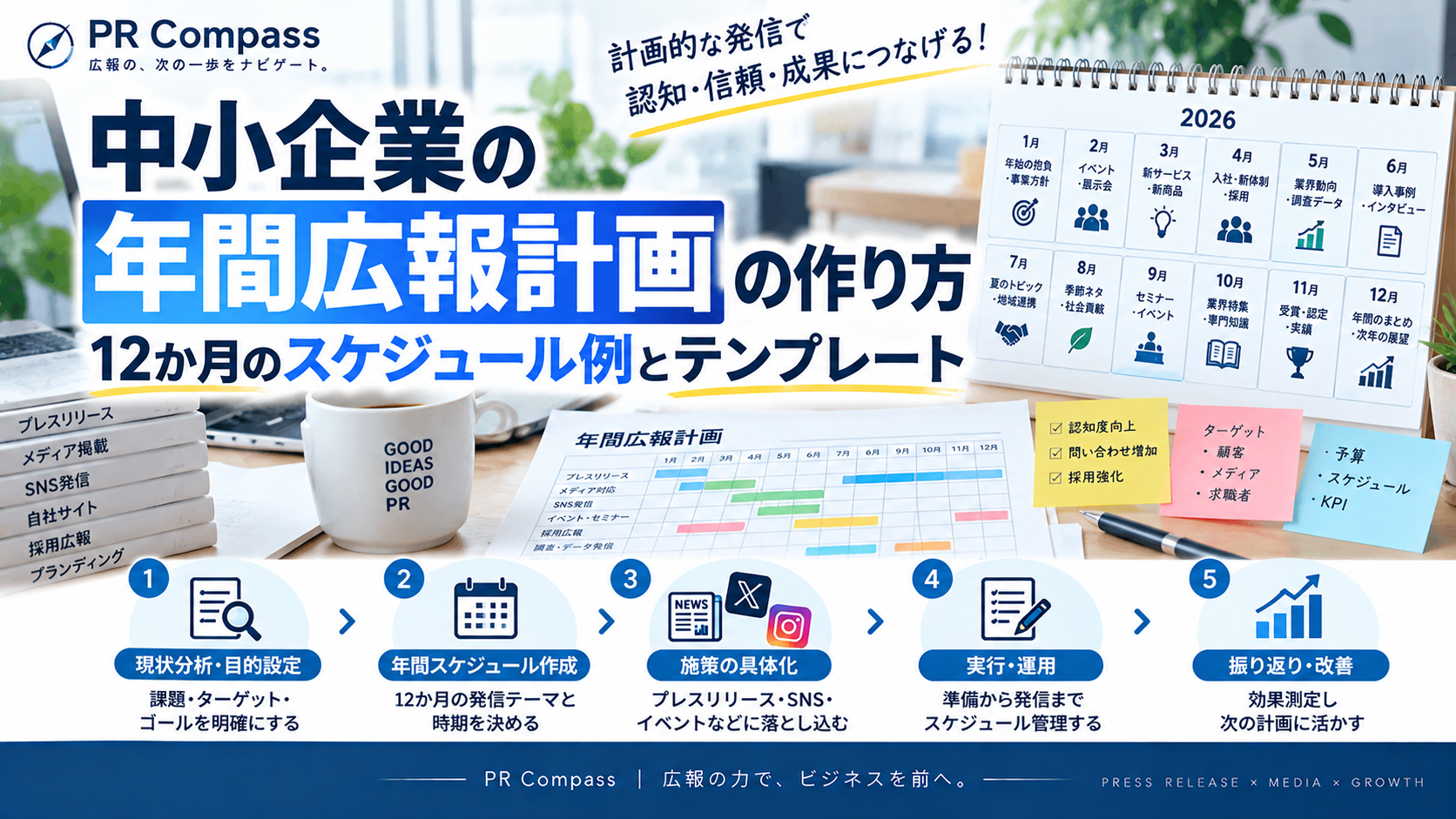 中小企業の年間広報計画の作り方と12か月のスケジュール例をまとめた図解
