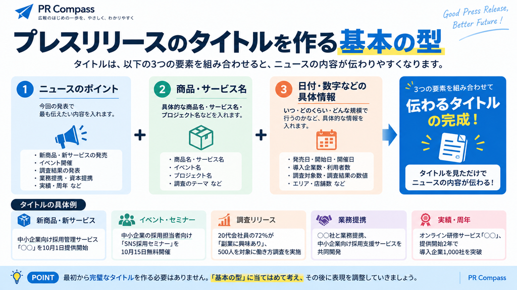 プレスリリースのタイトルを作る基本の型